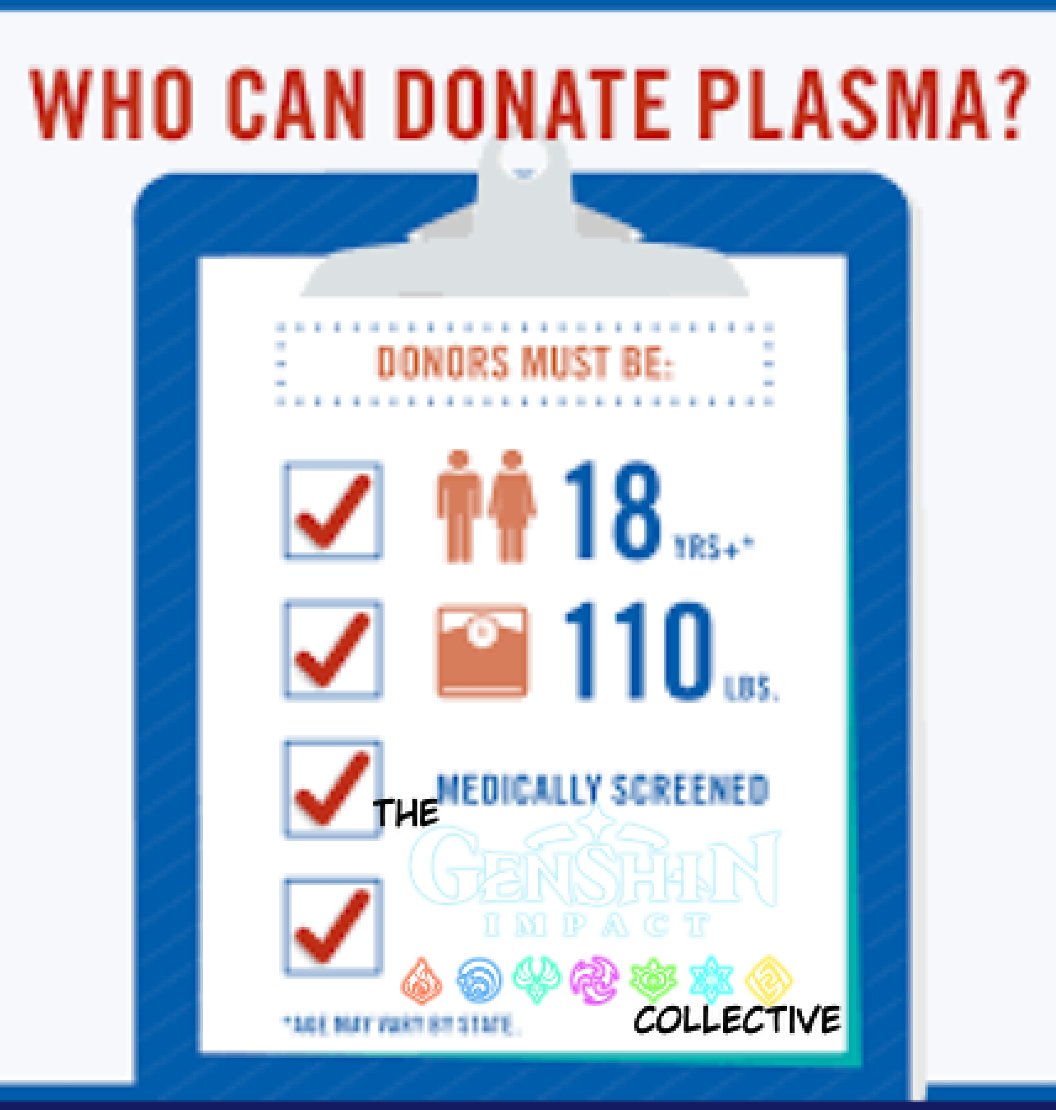 Distro021's tweet image. @GenshinCollect Cant win A give away donate plasma today and we pay you enough for 60 pulls
