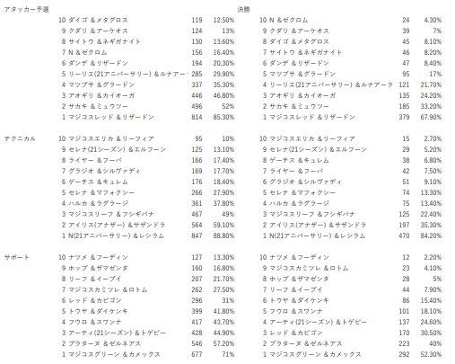 Rino_game_Ch's tweet photo. 【大切な最後の重要なお知らせ】
お久しぶりです🙇‍♂️Rinoです。
釣りではない真面目なお知らせです。

急な報告となってしまって申し訳ありません。
このツイートを持ちましてこのアカウント含めて実況活動は全て休止となります。

またいつか復活できることを夢見て…
しばしお別れです🙇‍♂️ https://t.co/Z4wN9nSyE0