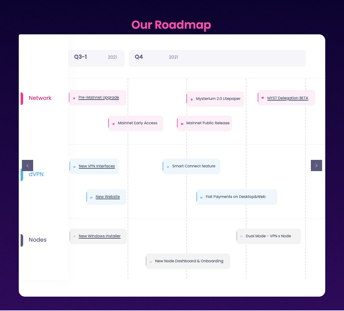 MysteriumNet's tweet photo. Save the date:Mysterium #Mainnet date will be revealed on Monday.
Our network will reach its biggest milestone so far, making the internet #BlindToBorders.

https://t.co/olSBLAeX2X https://t.co/NUmWqI0lSQ