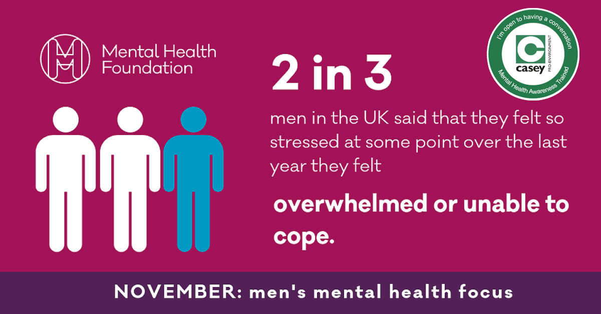 CaseyCompanies's tweet photo. November marks #MensMentalHealthAwarenessMonth and, here at Casey, we encourage our teams to join conversations about #mentalhealth. Over ninety of our employees are #MentalHealthAwarenessTrained and can be identified by a badge on their helmets and lanyards.

#improvinglives https://t.co/O4YKqGz4ic