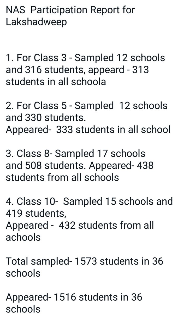 UTL_Education's tweet photo. NAS 2021 is conducted successfully today, 12th November 2021 in 36 schools of Lakshadweep. 1516 students from various islands participated the exam. https://t.co/OTX6GVRh7m