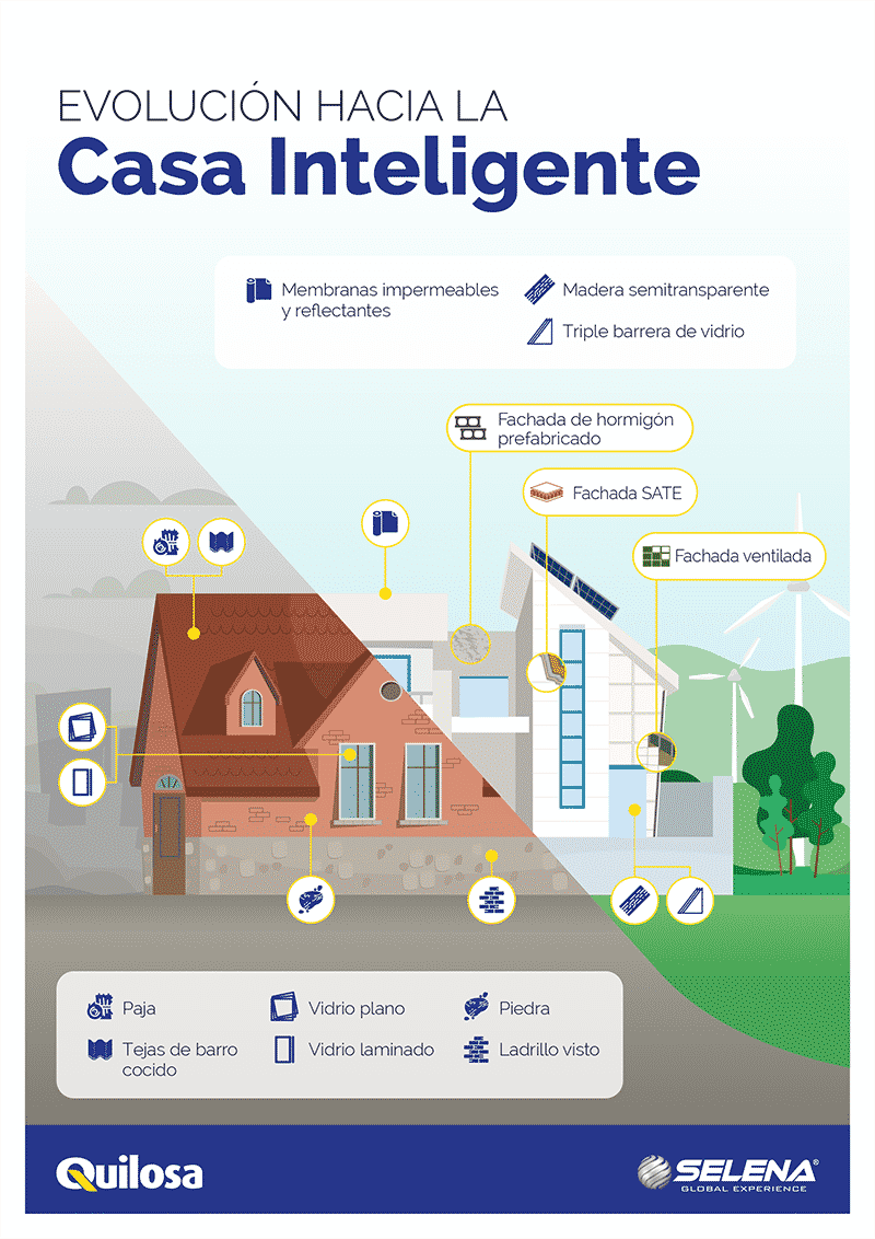 Inarquia_es's tweet photo. Una Casa Inteligente no sólo es aquella que permite abrir las persianas con el móvil desde la cama. Para que una vivienda sea realmente inteligente, debe ser también eficiente 🏡🌿 #EficienciaEnergética #ConsumoNulo https://t.co/gMtusSVdpG