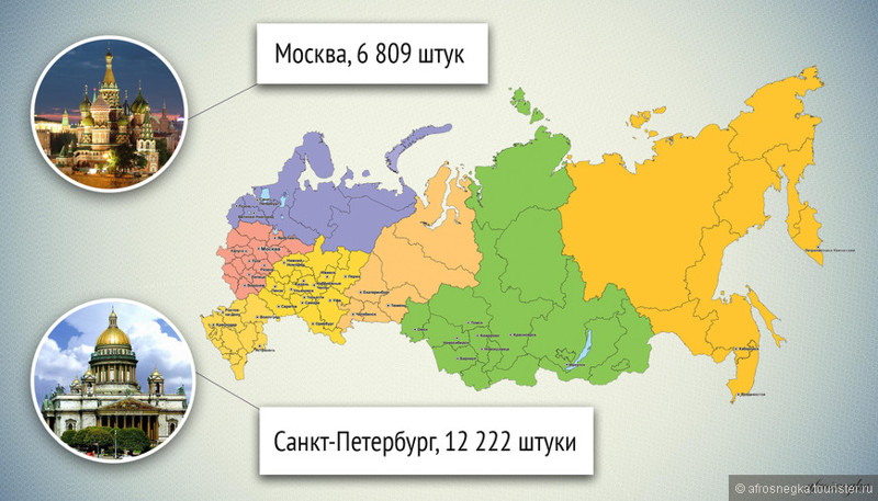 Россия площадь занятая городами
