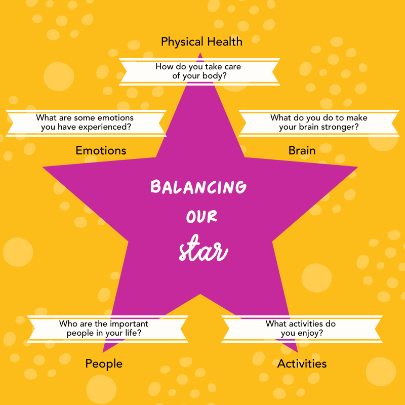 GOTR_NEO's tweet photo. Our programs teach each girl to look at all aspects of her star: physical health, brain, activities, people and emotions. Keeping each point balanced allows her star to shine brightly!
#girlsontherun #girlempowermentprogram #findingbalance #wholepersonhealth https://t.co/bVM1rAUqdY