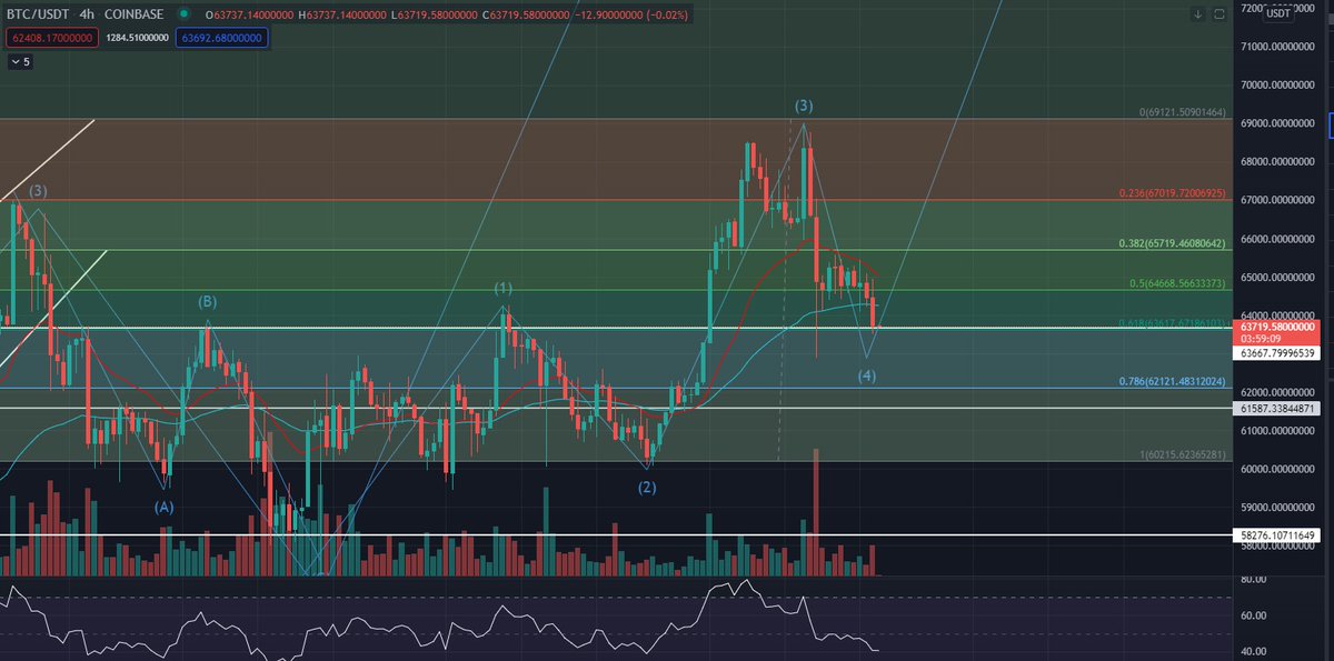ChasersCrypto tweet picture