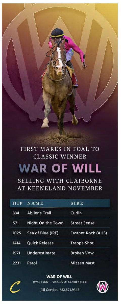 WalkerHancock's tweet photo. First year covering sire War of Will exists day 1 of book 2 @keenelandsales with a $200,000 median from seven mares sold which is 8x his stud fee! @claibornefarm #danziglegacy https://t.co/IsqxfyJwkE