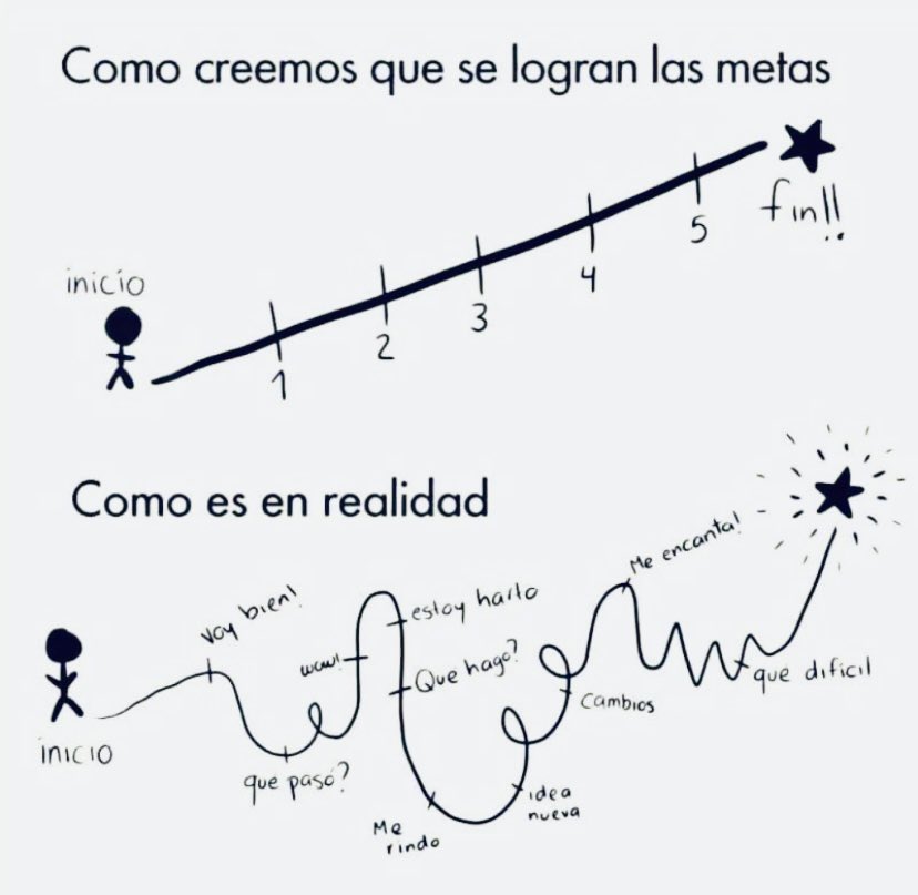yukoyotlconsult's tweet photo. Feliz y bendecido viernes!!
#metas #lograrmetas #yukoyotl #yukoyotlconsultoría #yukoyotlconsultoria #yukoyotlconsult #yuk_oyotl #lareflexionada #pensamientospositivos #pensamientodeldia #frasedeldia #frasesdiarias #frasesinspiradoras #reflexiones #reflexionesdevida https://t.co/Ffd8qrZV3g