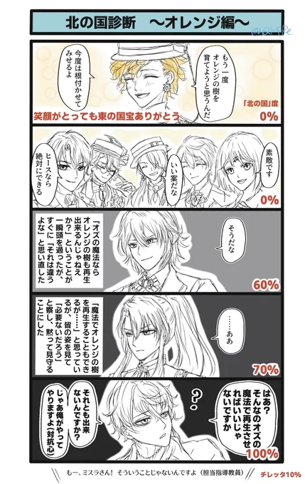 いつも東勢をやたら引きまくる姉がついにカインを引いたので、記念に描きました。

#まほやく_FA 