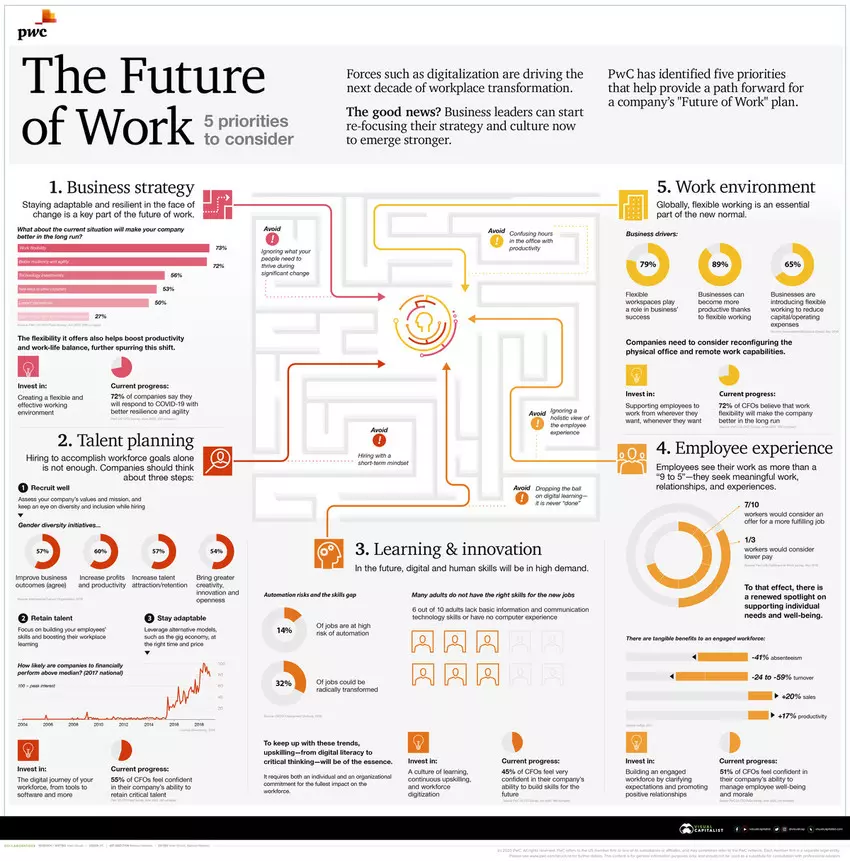 enricomolinari's tweet photo. #RemoteWork is predicted to transform the future economy 

https://t.co/YeiHunptXO @enricomolinari #futureofwork #smarthome #IoT #ehealth #AI #marketing #fintech #finserv #insurtech #blockchain #GovTech #100DaysOfCode #datascientist #RStats #JavaScript #TensorFlow #GrowthHacking https://t.co/Gm6DUPogtJ