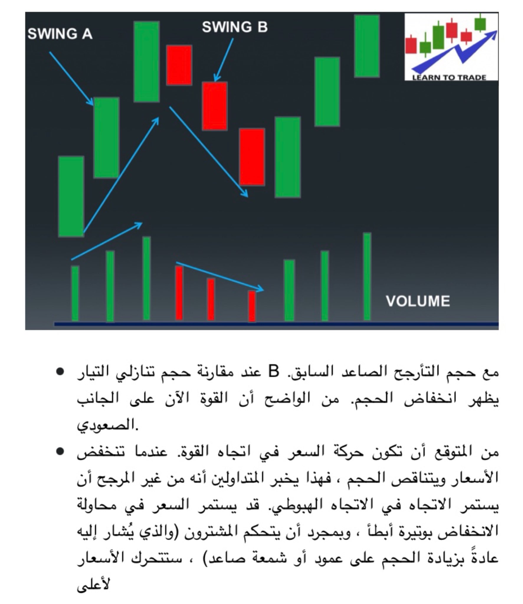 ميدغلف تداول سهم اليوم.. بدء