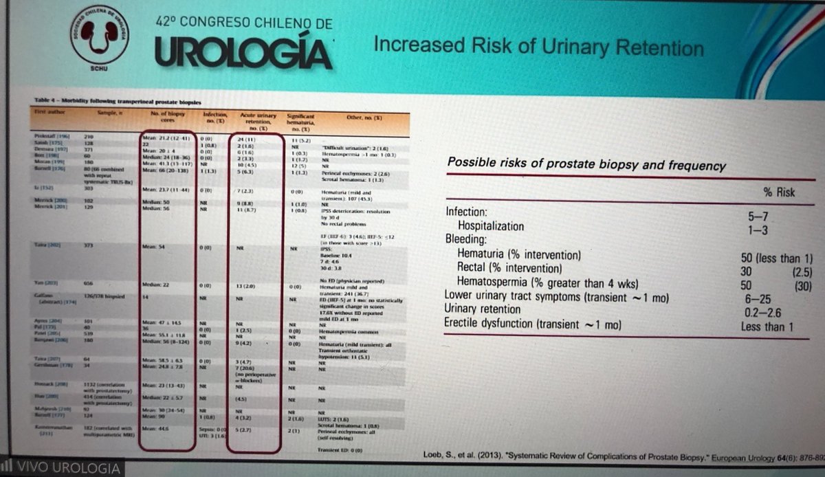 Stacy Loeb, MD tweet media