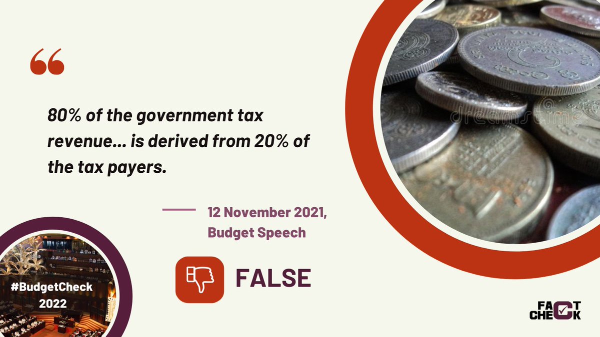 factchecklka's tweet photo. Total govt. tax revenue was 1,216 Bn (2020). 78% of it is collected through indirect (consumption) taxes on the whole of the population. Additionally, 18% is collected from corporates &amp; 4% from all other sources (including individual).

#BudgetCheck2022 #lka https://t.co/uVBsi2QzIH