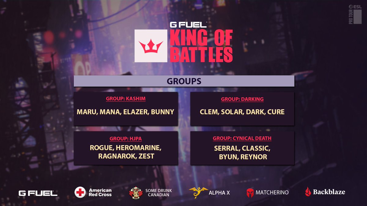 AlphaXsc2's tweet photo. 🔥@GFUELesports King of Battles 2 Groups are out! 

Check out how the players nominated each other &amp; get ready for the main event starting on Nov 19th!

Full details including replay pack here👉https://t.co/zIRWqMFBiL

@RedCrossGaming @backblaze @matcherino_ @SomeDrunkCdn @ESLSC2 https://t.co/2o7QwKdP2h