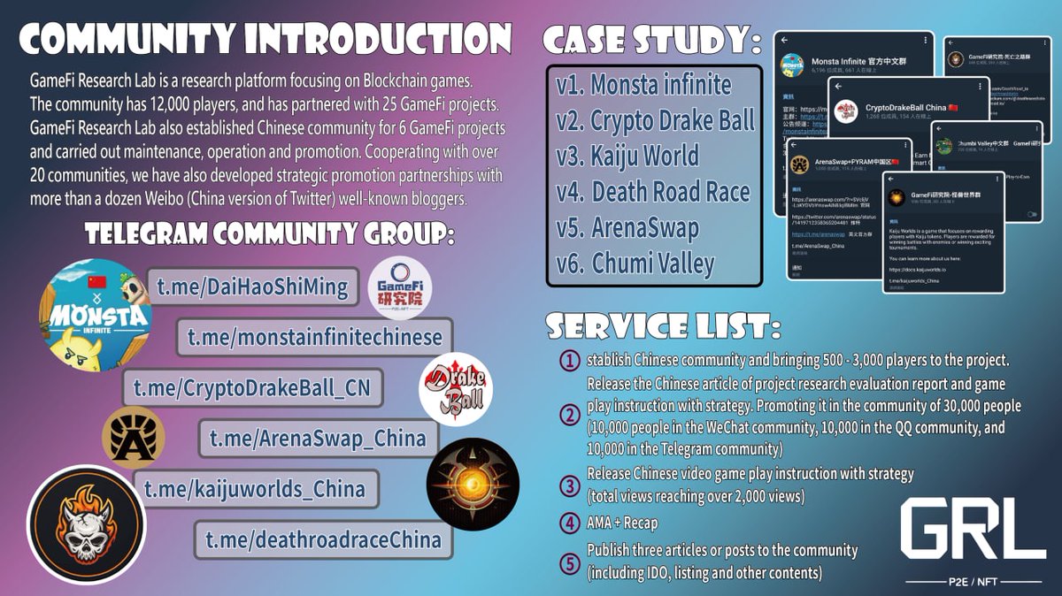 GameFi_Re_Lab's tweet photo. GameFi Research Lab is an gamefi research platform, #Blockchain, #Gamefi, #IDO, #AMA, #Airdrop, #Play2Earn, #NFT, Top #Crypto gamefi project news 、community  and analysis, Project Promotion. tg:https://t.co/kLwwYBMSms https://t.co/clptSttWNZ
