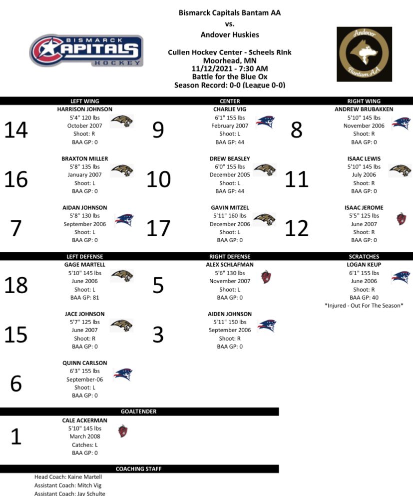Bismarck Bantam AA (@bismarckaa) on Twitter photo Finally gameday. Early morning puck drop vs <a href="/AndoverBAA/">Andover Bantam AA</a>. 7:30 AM at Cullen Hockey Center - Scheels Rink.
Facebook Live here: facebook.com/groups/5719268…
<a href="/LiveBarn/">LiveBarn</a> also available. <a href="/YouthHockeyHub/">YHH</a> <a href="/BismarckHockey/">Bismarck Hockey</a> #RollCaps #LFG Finally gameday. Early morning puck drop vs <a href="/AndoverBAA/">Andover Bantam AA</a>. 7:30 AM at Cullen Hockey Center - Scheels Rink.
Facebook Live here: facebook.com/groups/5719268…
<a href="/LiveBarn/">LiveBarn</a> also available. <a href="/YouthHockeyHub/">YHH</a> <a href="/BismarckHockey/">Bismarck Hockey</a> #RollCaps #LFG
