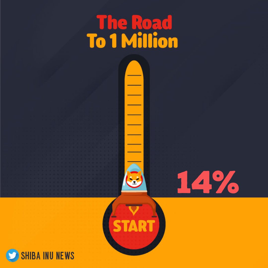 UPDATE: We are 14% towards our goal of 1 Million! Once we reach that, we’re doing the following:

1. Giving 1 million $SHIB to 10 people.

2. Burning 10 million $SHIB.

THANK YOU! 🚀

(Please help by RT’ing and encourage more people to follow!)