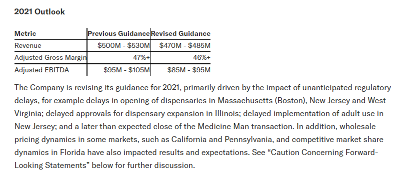 Marc_Eli_'s tweet photo. To anyone wondering thy #CCHWF lowered their guidance, this is why : https://t.co/5r9NvQVkRa