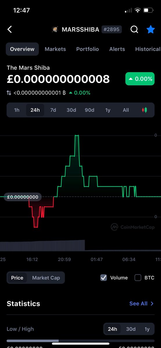 CryptoMillionUK's tweet photo. The Mars Shiba 💎 over 32,000 holders in a week

I will give 5 Billion The Mars Shiba to 5 new followers (1 Billion each) 

All you have to do is follow me, retweet this and comment below https://t.co/WalZfwRZqv