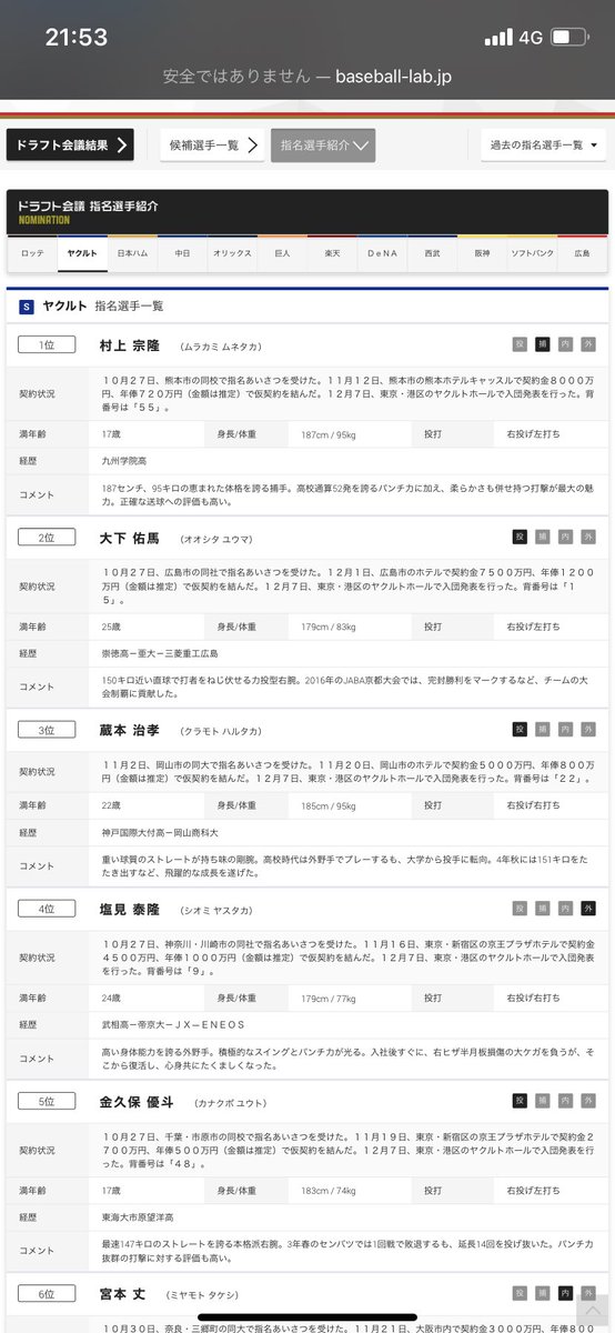 KoichiSwallows's tweet photo. 今思えば、2017年ドラフト最高 https://t.co/O7GhXkFdTQ