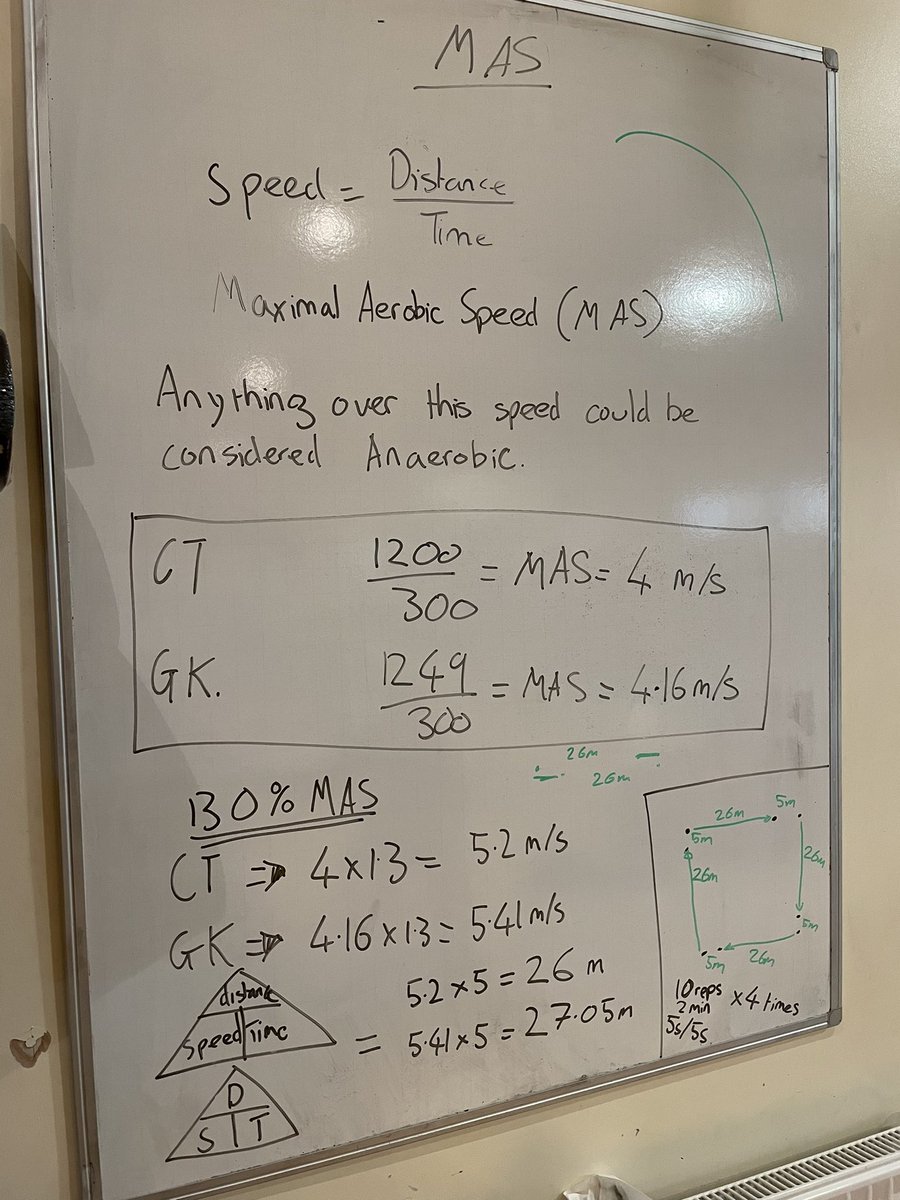 ShebbearSandOE's tweet photo. Our Form 1&2 Elite Performance Programme students have been calculating their Maximal Aerobic Speed this week, using this to generate their personalised sports specific training programme. Great cross curricular links. #ShebbearCreativity https://t.co/nL0ZgdDCCx