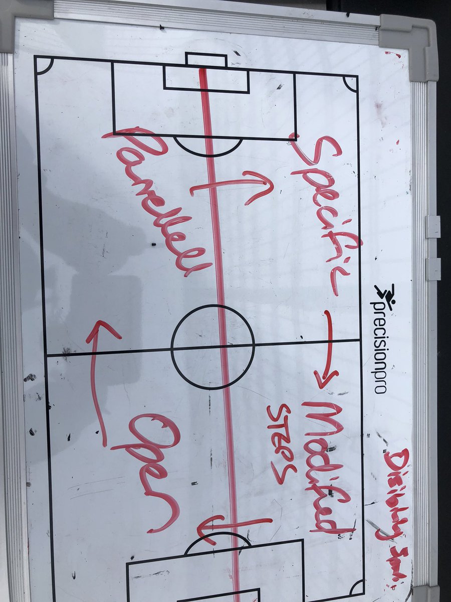 wlv_scp's tweet photo. Inclusion in Coaching is the theme this block and our 3rd years undertook some expert help from Mo Sarwar today. @wlv_sport @IncludeMeWM #InclusionSpectrum https://t.co/3Jqm3NMkqB