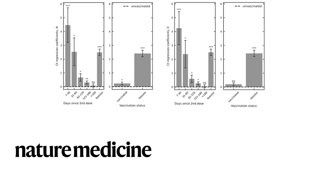 Nature Portfolio tweet media
