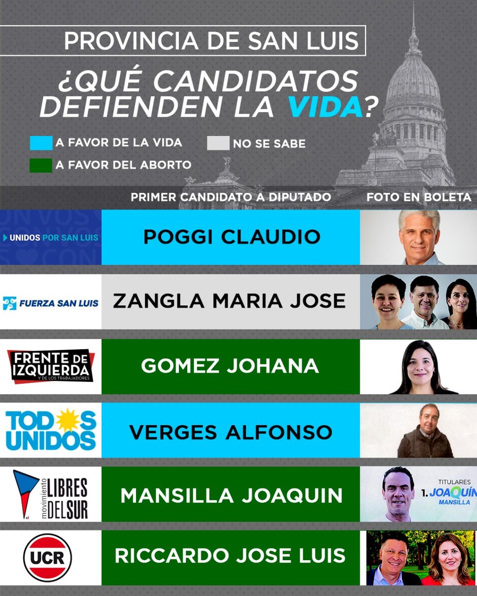 #EleccionesArg2021 🇦🇷🏛
🗳️¿Qué elegimos el 14/11?
#SanLuis elige 3 Diputados Nacionales.
Recomendá en tu provincia a aquellos candidatos que defienden el #DerechoALaVida de todos los argentinos💙
#FiscalesParaLaNación #YoFiscalizo