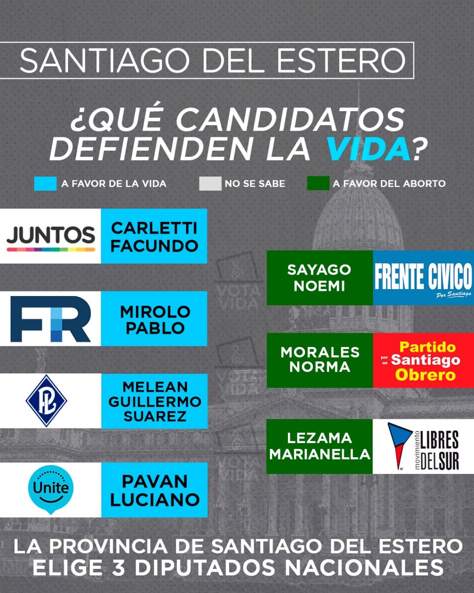 #EleccionesArg2021 🇦🇷🏛
🗳️¿Qué elegimos el 14/11?
#SantiagoDelEstero elige 3 Diputados Nacionales.
Recomendá en tu provincia a aquellos candidatos que defienden el #DerechoALaVida de todos los argentinos💙
#FiscalesParaLaNación #YoFiscalizo