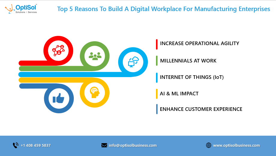 OptiSol's tweet image. Top 5 reasons to build a Digital workplace for manufacturing enterprises
blog- optisolbusiness.com/insight/top-5-…
For Free consultation visit us at
techmodernization.optisolbusiness.com/?lang=gb
#techmodernization #London #Europe #UK #USA #enterprises #AI #ML #Java #javascript #IOT #tech
