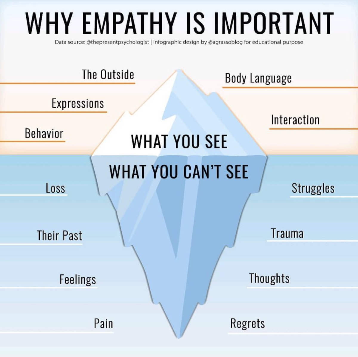 mvollmer1's tweet photo. #FridayMotivation Why #empathy is important? 

#worklife #motivation #FutureofWork #Leadership #WorkLifeBalance #Mindfulness 

Many thanks 🙏 @antgrasso https://t.co/kolpalrGEq
