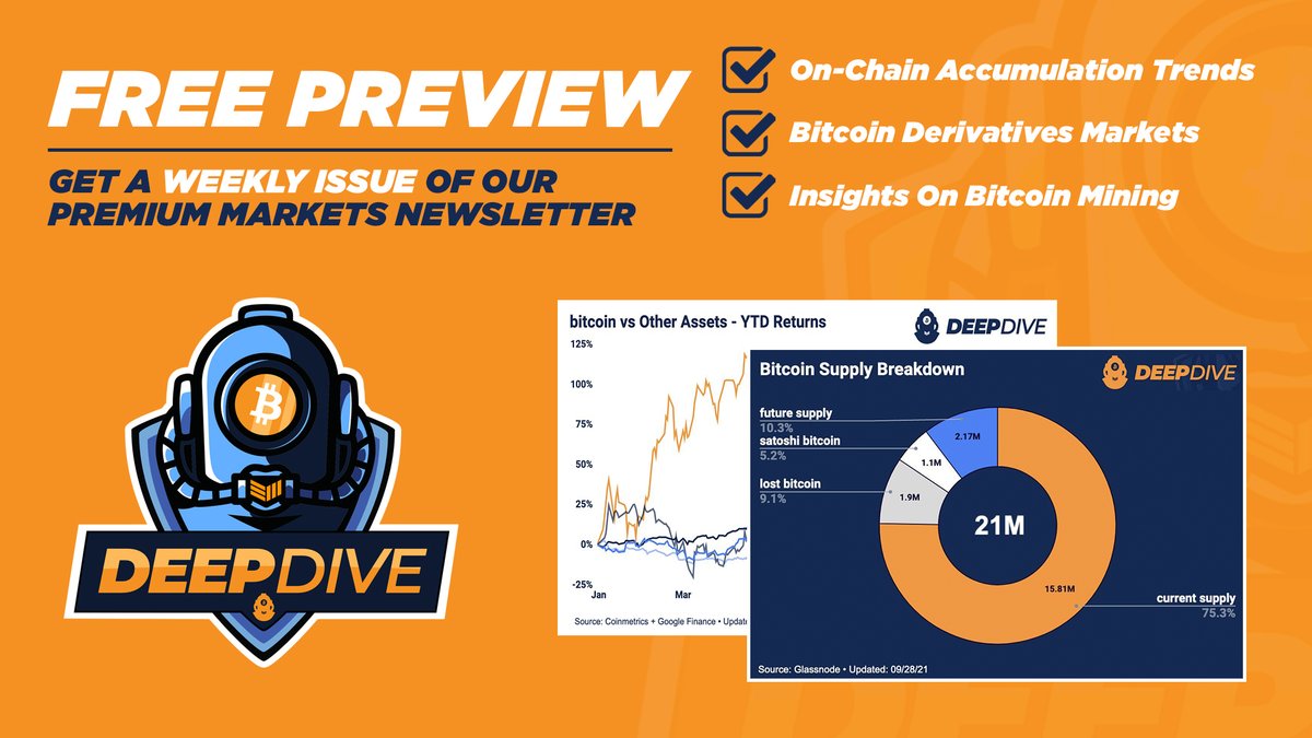 BitcoinMagazine's tweet photo. Deep Dive readers get exclusive insights into:
→ Bitcoin derivatives markets 📊
→ Global macro &amp; supply chain updates 🌎
→ #Bitcoin on-chain accumulation trends 🔬

Get a FREE weekly issue of our premium #Bitcoin markets newsletter 🤿👇https://t.co/778xeqlymM https://t.co/4pPvqrXEEi