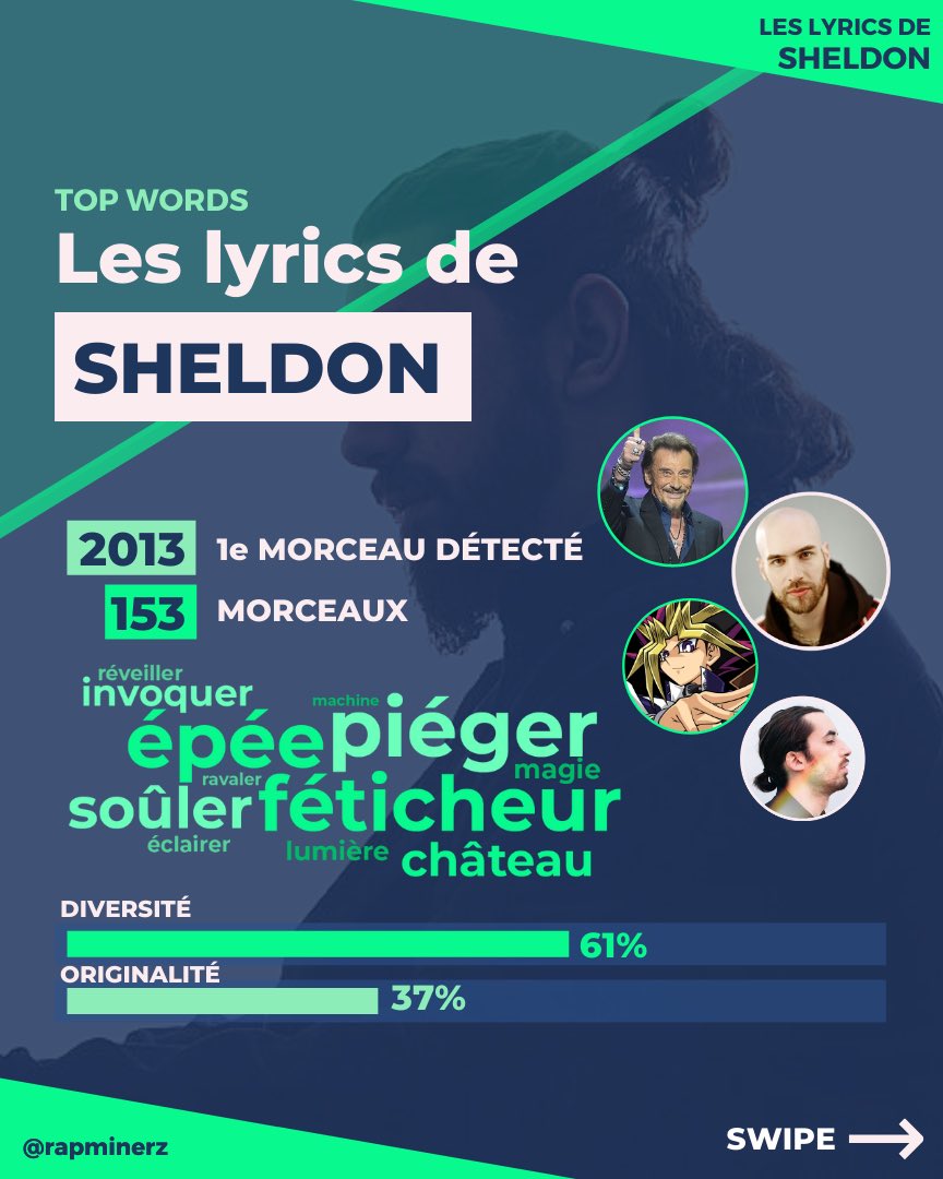 rapminerz's tweet photo. #TopWords - les lyrics de @Sheldon75e 

🔥 Il a sorti son dernier projet « Spectre » il y a quelques jours, retours sur les lyrics du fondateur du Dojo, membre éminent de la @75eSession https://t.co/BJRc0OknNl