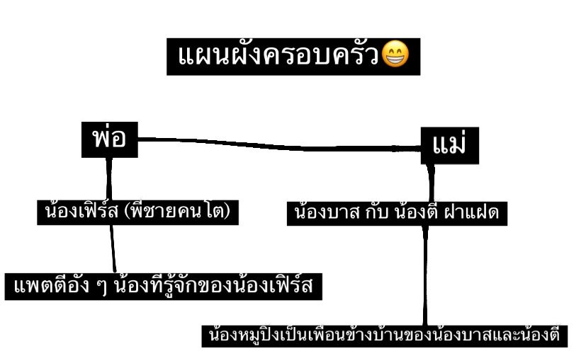 ปังมิว tweet media