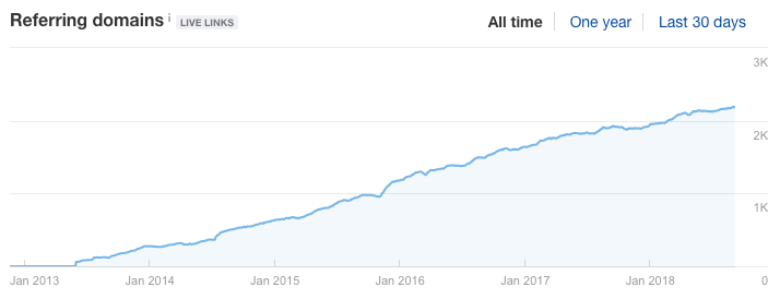 pr_yard's tweet photo. Ahrefs – přepínáme na „živý“ index
https://t.co/8vikCtJFYN
#linkbuilding #ahrefs #domainRank #payPerPost https://t.co/WrH2m3M6sU