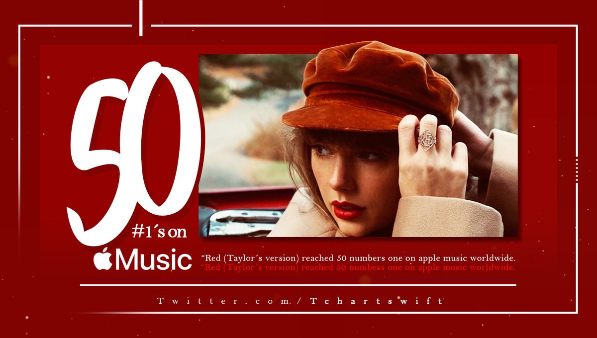 TChartSwift's tweet photo. .@taylorswift13’s “Red (Taylor's Version)” has reached over 50 #1's on Apple Music around the world. https://t.co/ojQHtSj200