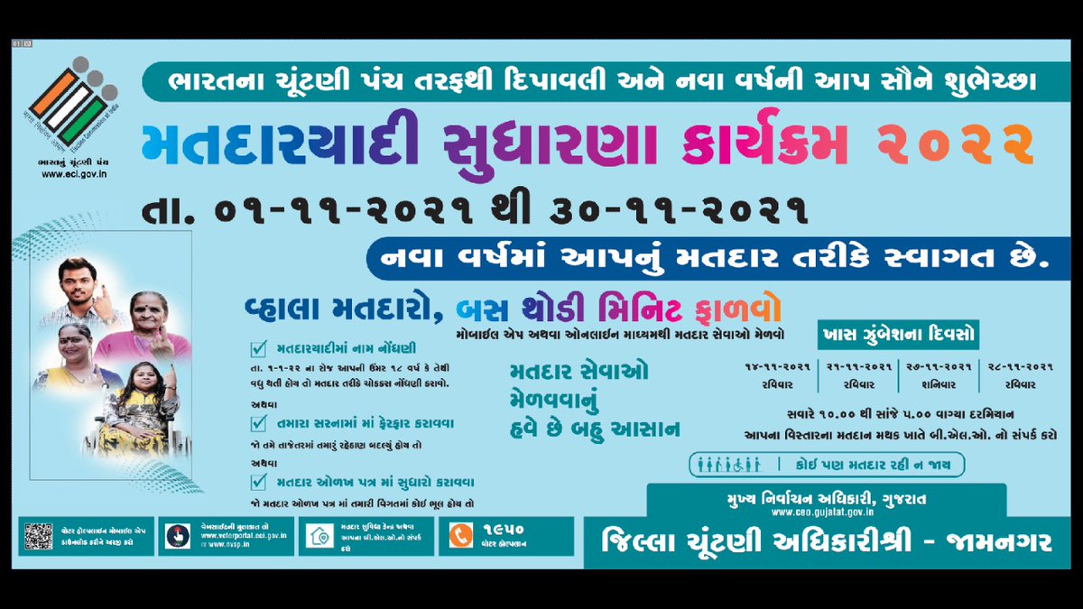 CollectorJamngr's tweet photo. મતદારયાદી સુધારણા કાર્યક્રમ અન્વયે તા.૧૪,૨૧,૨૭,૨૮ નવેમ્બરના રોજ મતદાન મથકો ખાતે BLO મારફત મતદારયાદી સંબંધિત કામગીરી જેવી કે મતદારયાદીમાં વિગતોની ચકાસણી, સુધારા-વધારા, નામ ઉમેરવુ-કમી કરવુ વગેરે કામગીરી થઇ શકશે. જેનો લાભ લેવા અનુરોધ છે.
@CMOGuj @trajendrabjp @pkumarias @CEOGujarat https://t.co/ASTdT3yv7t