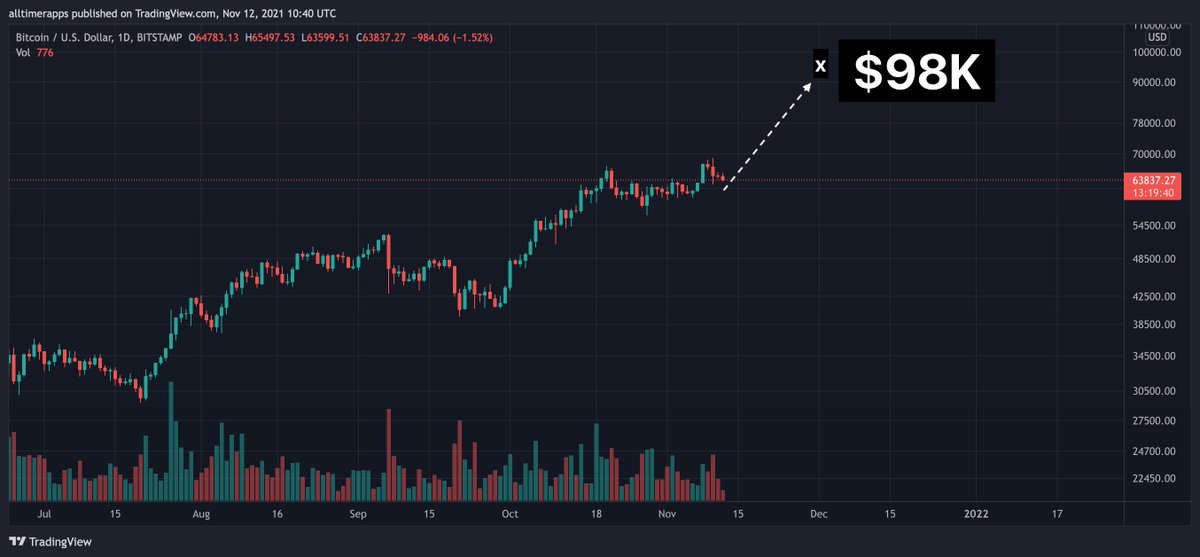 Bitcoin Archive tweet media