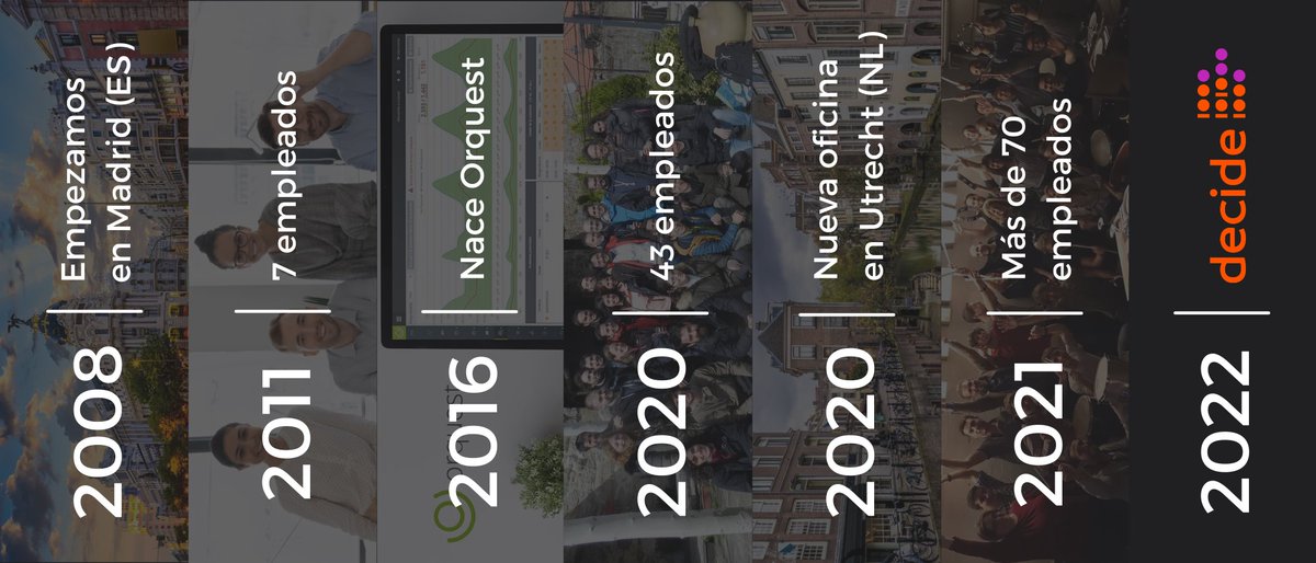 decide4AI's tweet photo. 🚀 En 2021 hemos casi DUPLICADO EL EQUIPO 🙌
Desde 2008, en #decide4AI:
👉Creamos #ORQUEST.
👉Abrimos oficinas en Madrid y Utrecht.
👉Hemos tenido un equipo humano increíble.
¿Qué deparará 2022? Más compañeros🙋, proyectos📝 y beneficios📈
Let's keep growing💪 #decide4talent https://t.co/5czvEqvDIC