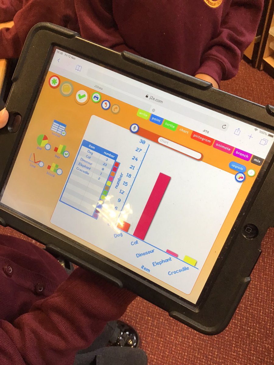 ABCPschool's tweet photo. #Class1D creating bar charts using data of their favourite animals #ABComputing https://t.co/Yn9xvLqLFx
