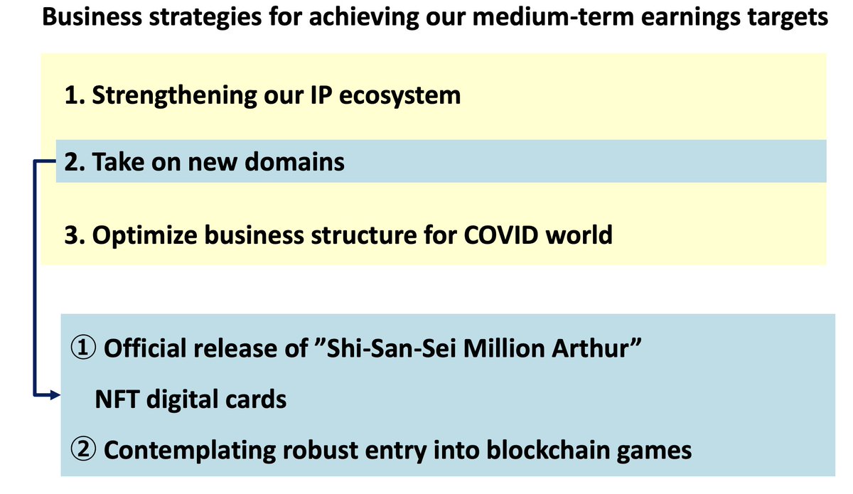 ZhugeEX's tweet photo. Square Enix is also looking into entering the blockchain and NFT games segment.

- Shi‐San‐Sei Million Arthur mobile was proof of concept. 
- Believes games are expanding from centralised to decentralised formats
- Expect to benefit as NFTs and token economies take hold. https://t.co/yysZPQu1Zs
