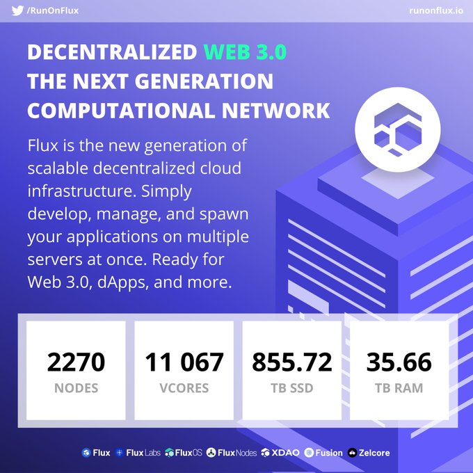 FluxDeutsch's tweet photo. 🛰️Egal ob ihr das glaubt oder nicht, dieses leistungsstarke Netzwerk wird von unserer Gemeinschaft betrieben.🤝
$FLUX #Flux #web3 #web30 #cloudcomputing #dapps #webhosting @Docker #koder #entwickler #100xGem #altmünzen #schwarm #komponieren #solidität #decentralizierung #Krypto https://t.co/xEwPijLRkl