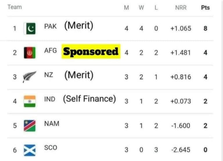 pakistanmylovee's tweet photo. #pakistanteam #INDvsAFG #INDvsAFG_Fixed_Match https://t.co/kXQ4acJfRc