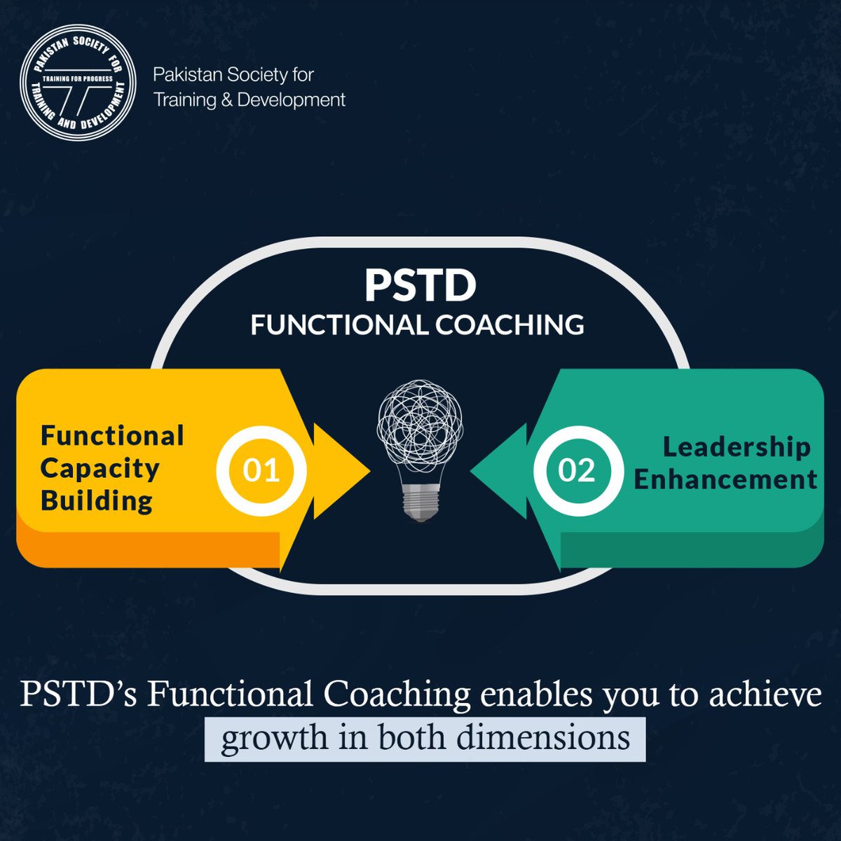 PstdSocialmedia's tweet image. To help you achieve growth in the dimensions of functional capacity building and leadership enhancement, PSTD brings to you Functional coaching!!

.
#functionalcoaching #technicalcoaching #technicalmentoring #growthmindset #leadershipdevelopment #pstd #learningsolutions #leader