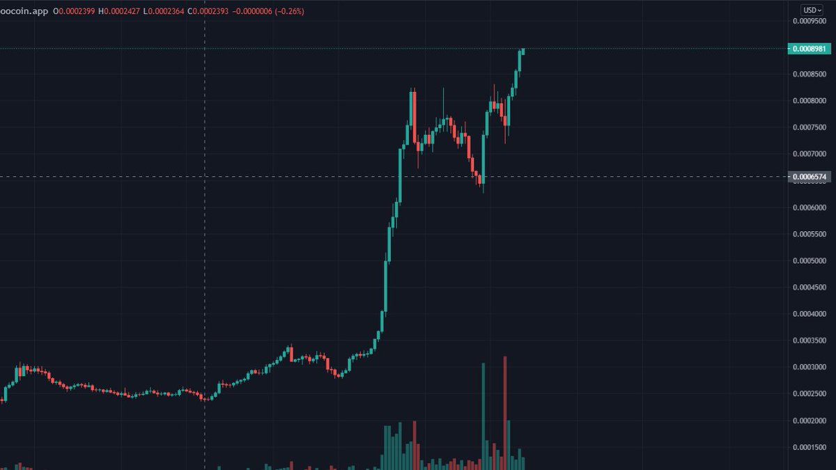 what ??? new ATH #Crypto #CryptocurrencyNews #Bitcoin #BTC #Binance #BinanceSmartChain #ETH #Ethereum