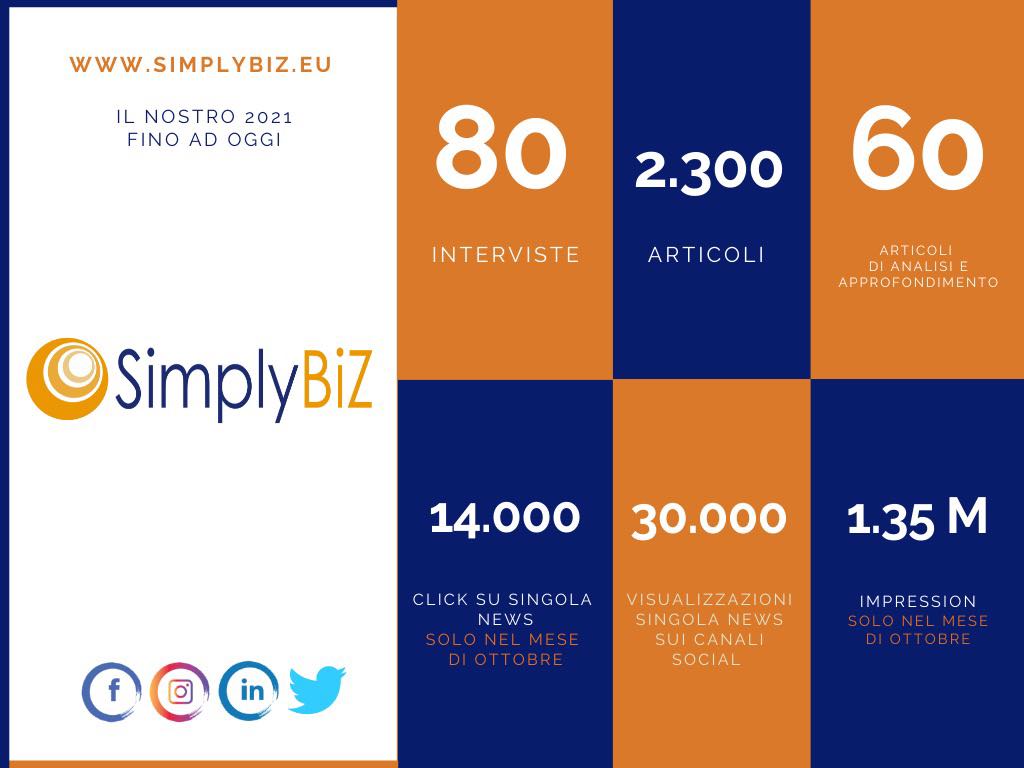 SimplyBiztweet's tweet photo. Grazie a tutti i nostri lettori!
SimplyBiz vola!

#numbers #fatti https://t.co/xH5vQXUTJd