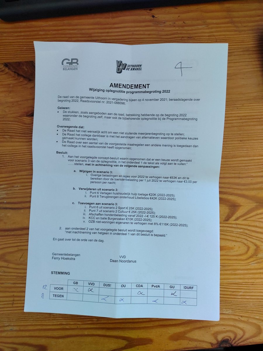 Nog steeds verbaasd - en teleurgesteld - over de begrotingsraad gisteren