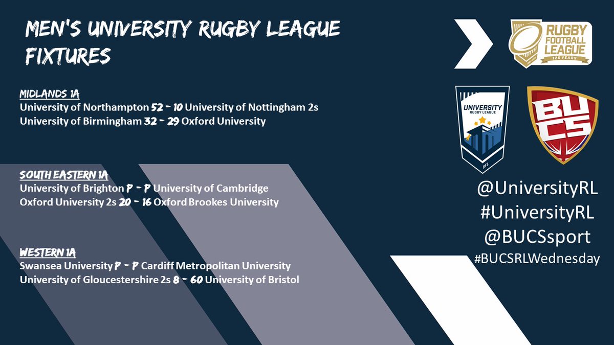 UniversityRL's tweet photo. #BUCSRLWednesday Results 🏉

Great to see so many games still played this week especially after the week of weather we have had.

#UniversityRL https://t.co/gaL15BQLGN