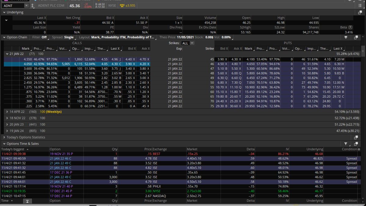 Fredbenz0's tweet photo. $ADNT
TECHNICALS = #STRONGCANDIDATE
UOA RANK:
#INTHISMFER
#REPEATACTION
#TRUSTBUTVERIFY
5000 JAN2022 46C CLOSED
5000 JAN2022 49C BOUGHT
#SWEPTUP IN BLOCKS OF 3000 https://t.co/HiGN2fVMFi