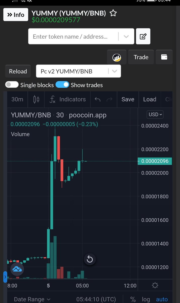 CBTopshelf's tweet photo. Nice to wake up &amp; see some one has bough 100k worth of @YummyCrypto. Nft launch today!! #bnb #BSC #btc #nft #NFTdrop #NFTGiveaway #nftart #NFTCommunity #NFTGaming #NFTdrops #NFTshill #nfts https://t.co/PFUvECzmuY