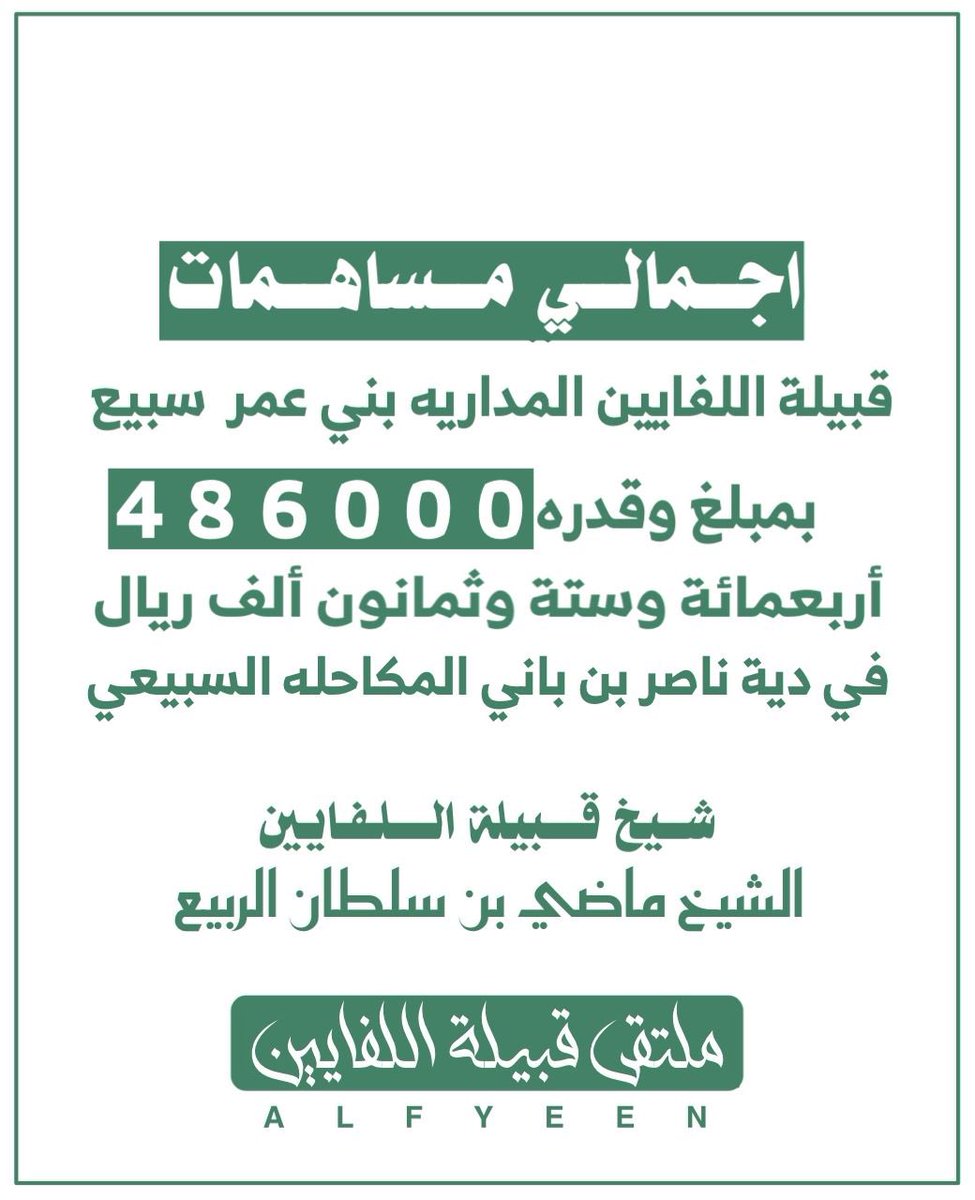 اجمالي مساهمة 
قبيلة #اللفايين المداريه #بني_عمر  #سبيع في 
#عتق_رقبه_ناصر_السبيعي
بمبلغ وقدره  ( 486,000) ريال
اربعمائة وستة وثمانون ألف ريال
شيخ قبيلة اللفايين 
الشيخ ماضي بن سلطان الربيع
#ملتقى_قبيلة_اللفايين